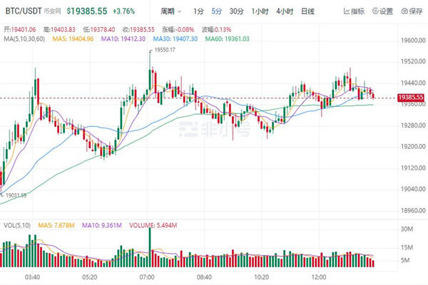 比特币今日最新价格是多少 BTC今日最新行情消息-第1张图片-芝麻交易所下载